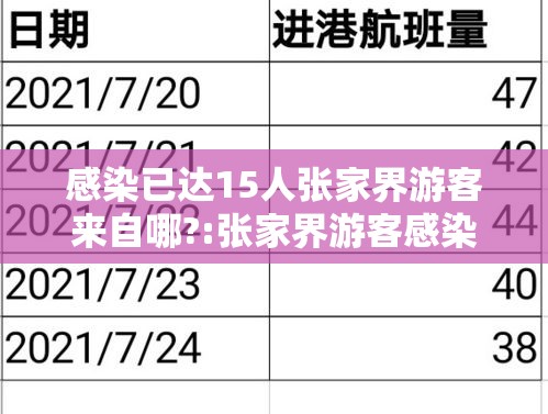 感染已达15人张家界游客来自哪?:张家界游客感染是哪天 感染已达15人张家界游客来自哪?:张家界游客感染是哪天
