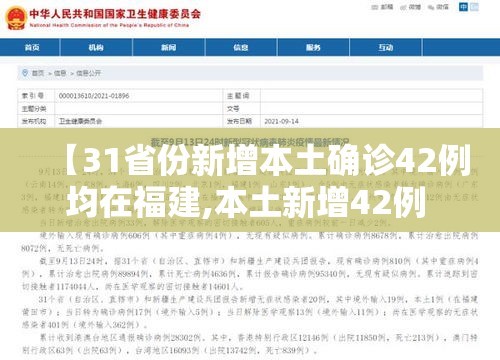 【31省份新增本土确诊42例均在福建,本土新增42例 均在福建】 【31省份新增本土确诊42例均在福建,本土新增42例 均在福建】