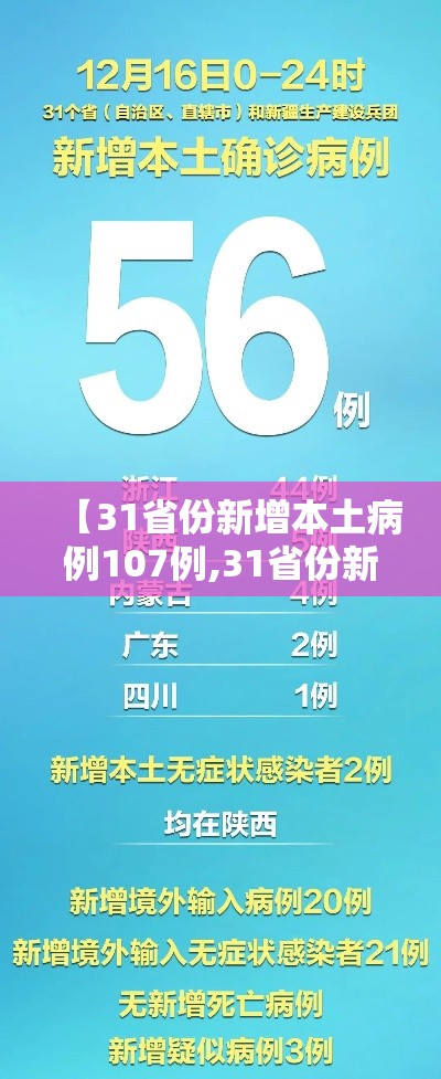 【31省份新增本土病例107例,31省份新增本土确诊10例】