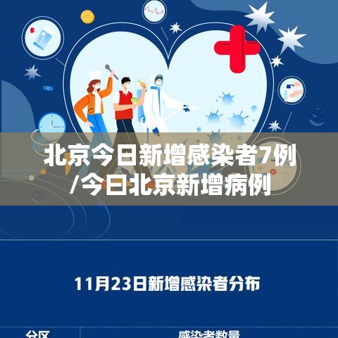 北京今日新增感染者7例/今曰北京新增病例
