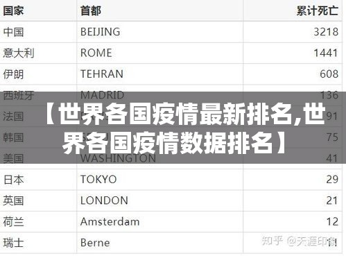 【世界各国疫情最新排名,世界各国疫情数据排名】