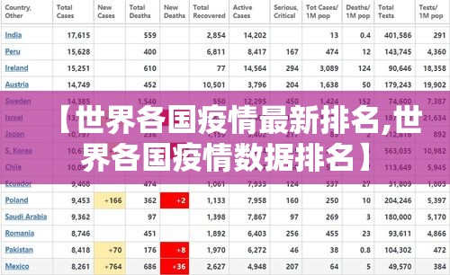 【世界各国疫情最新排名,世界各国疫情数据排名】