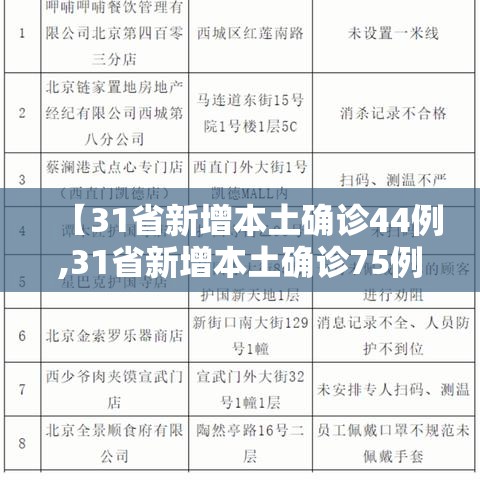 【31省新增本土确诊44例,31省新增本土确诊75例42】