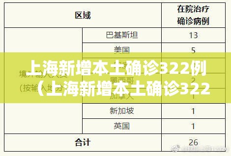 上海新增本土确诊322例（上海新增本土确诊322例）