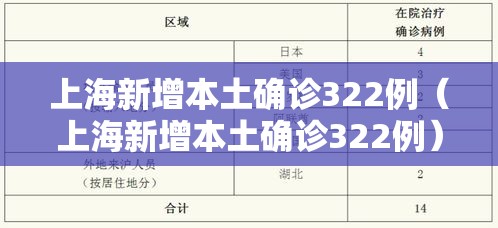 上海新增本土确诊322例(上海新增本土确诊322例) 上海新增本土确诊322例(上海新增本土确诊322例)