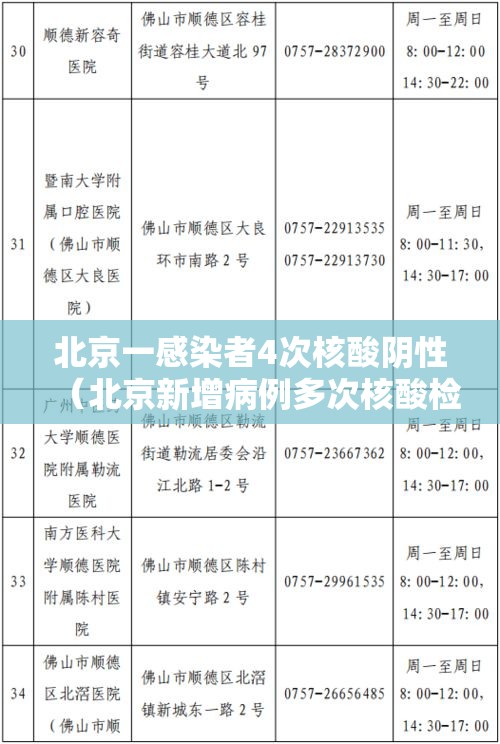 北京一感染者4次核酸阴性（北京新增病例多次核酸检测为阴性）