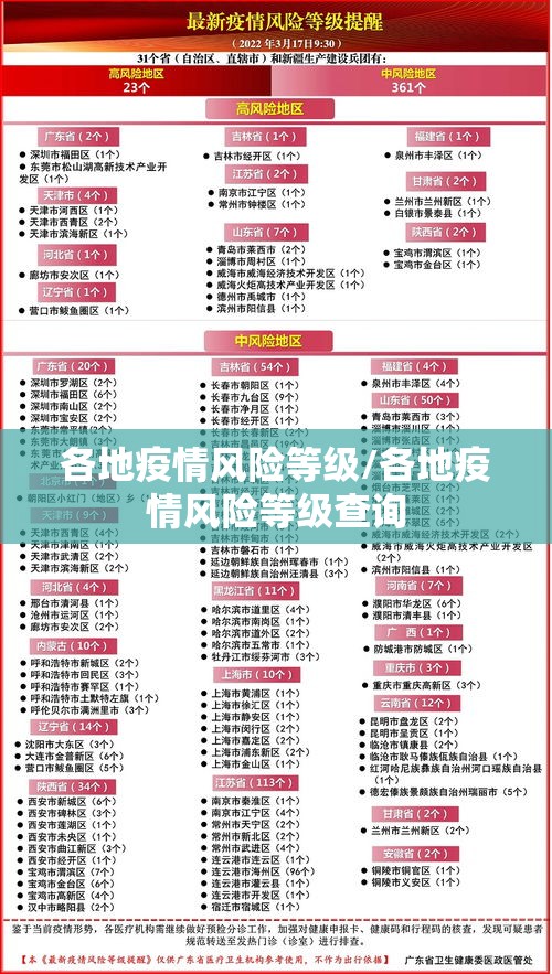 各地疫情风险等级/各地疫情风险等级查询