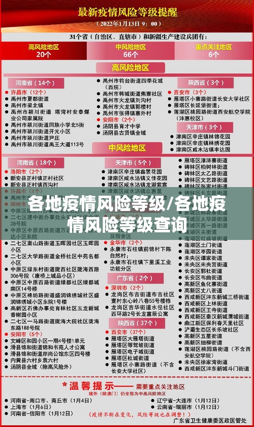 各地疫情风险等级/各地疫情风险等级查询