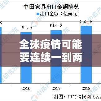 全球疫情可能要连续一到两年/全球疫情会持续到2021年吗 全球疫情可能要连续一到两年/全球疫情会持续到2021年吗
