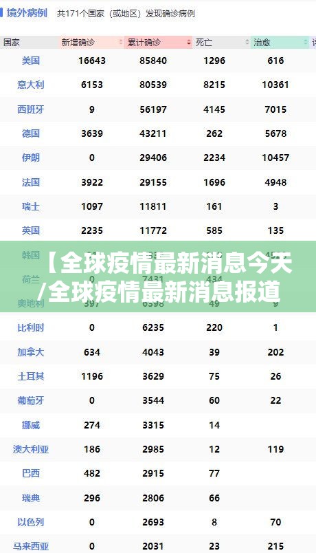 【全球疫情最新消息今天/全球疫情最新消息报道】