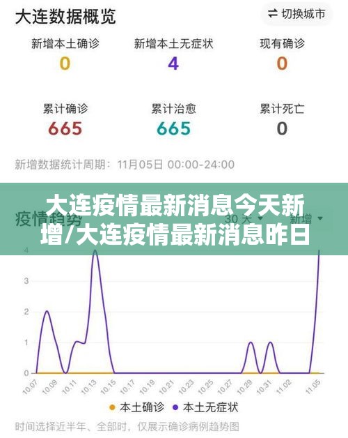 大连疫情最新消息今天新增/大连疫情最新消息昨日新增 大连疫情最新消息今天新增/大连疫情最新消息昨日新增