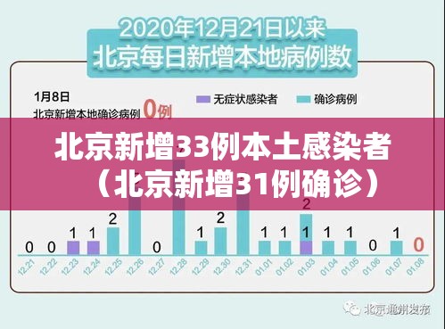 北京新增33例本土感染者(北京新增31例确诊) 北京新增33例本土感染者(北京新增31例确诊)