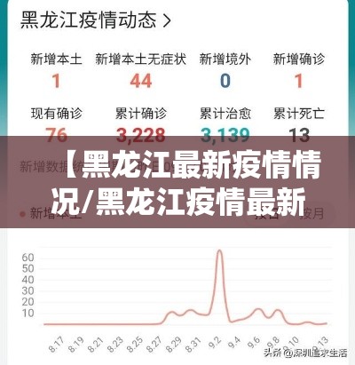 【黑龙江最新疫情情况/黑龙江疫情最新情况数据】