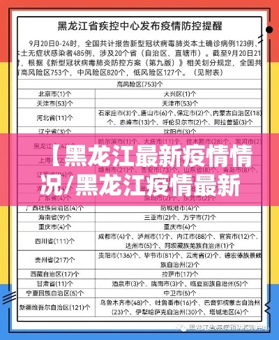 【黑龙江最新疫情情况/黑龙江疫情最新情况数据】 【黑龙江最新疫情情况/黑龙江疫情最新情况数据】