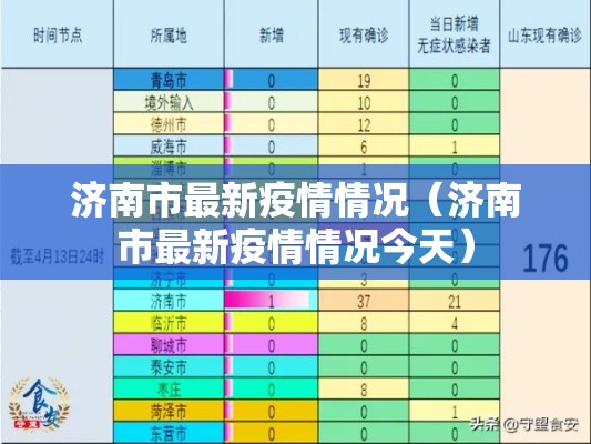 济南市最新疫情情况（济南市最新疫情情况今天）