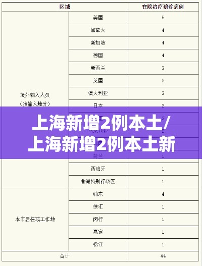 上海新增2例本土/上海新增2例本土新冠疫情 上海新增2例本土/上海新增2例本土新冠疫情