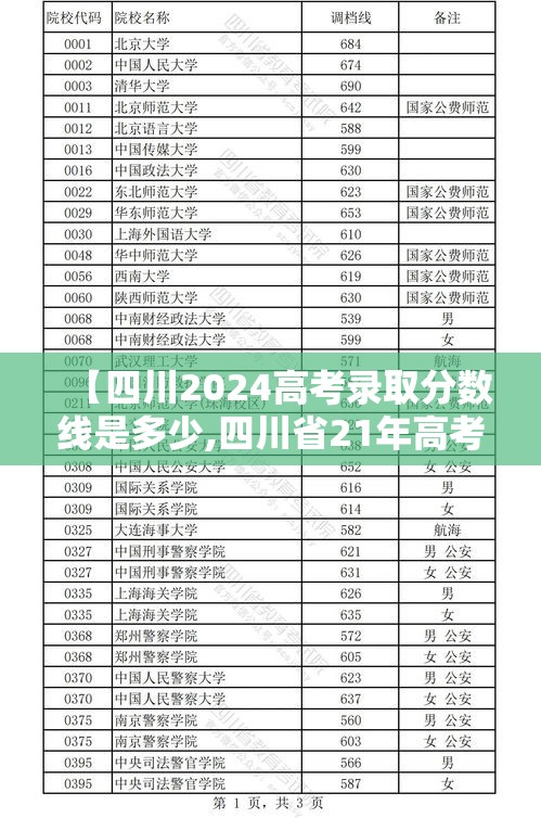 【四川2024高考录取分数线是多少,四川省21年高考录取时间】 【四川2024高考录取分数线是多少,四川省21年高考录取时间】