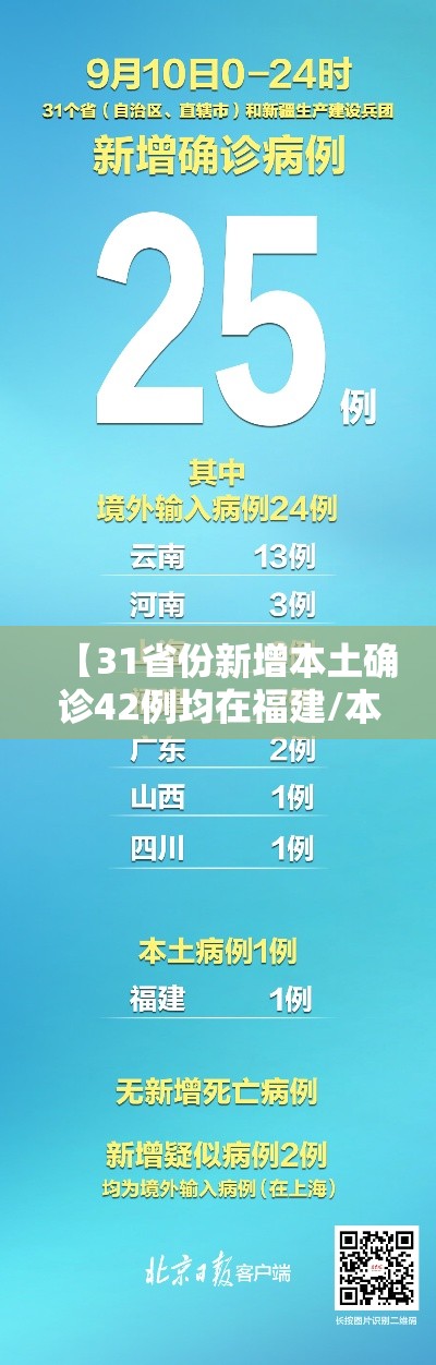 【31省份新增本土确诊42例均在福建/本土新增62例 福建61例】