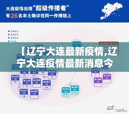 【辽宁大连最新疫情,辽宁大连疫情最新消息今天新增】