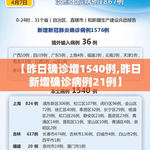 【昨日确诊增1540例,昨日新增确诊病例21例】