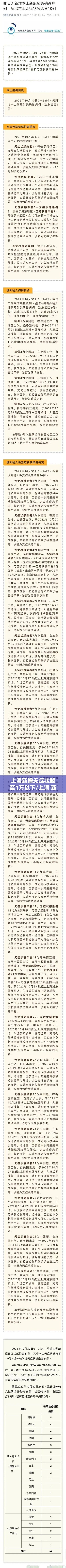 上海新增无症状降至1万以下/上海 新增无症状 上海新增无症状降至1万以下/上海 新增无症状