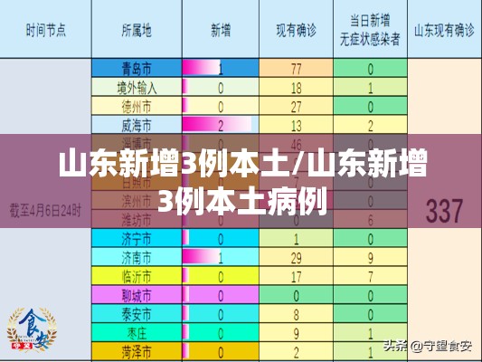 山东新增3例本土/山东新增3例本土病例 山东新增3例本土/山东新增3例本土病例