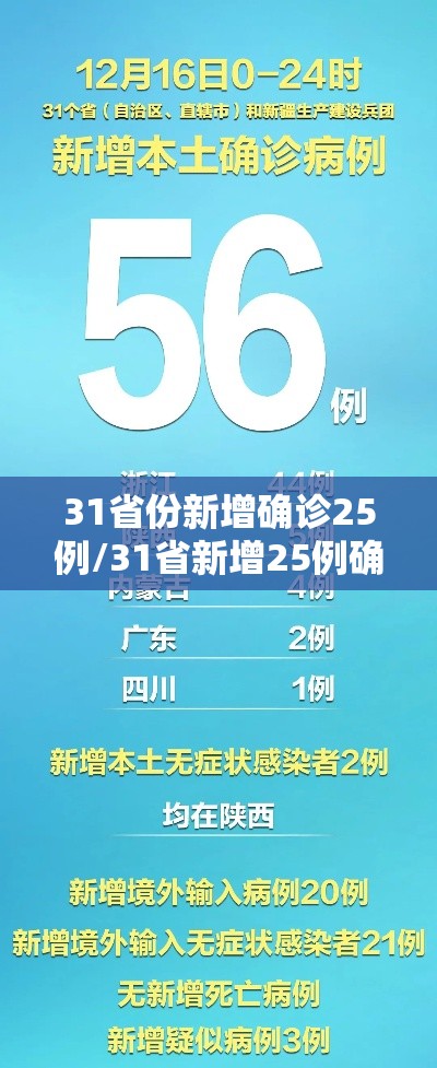 31省份新增确诊25例/31省新增25例确诊病例