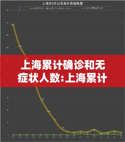 上海累计确诊和无症状人数:上海累计确诊新冠人数