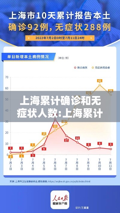 上海累计确诊和无症状人数:上海累计确诊新冠人数