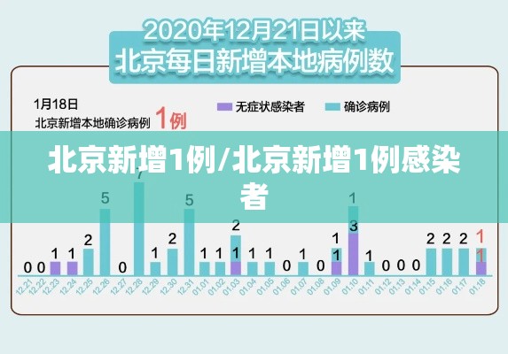 北京新增1例/北京新增1例感染者