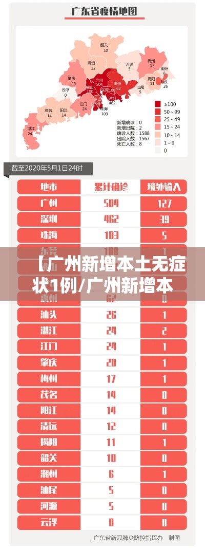 【广州新增本土无症状1例/广州新增本土无症状1例 视频】 【广州新增本土无症状1例/广州新增本土无症状1例 视频】