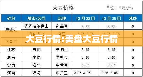 大豆行情:美盘大豆行情