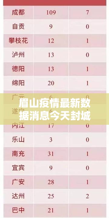 眉山疫情最新数据消息今天封城/眉山疫情最新消息2021