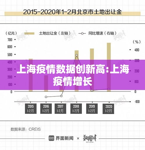 上海疫情数据创新高:上海疫情增长 上海疫情数据创新高:上海疫情增长