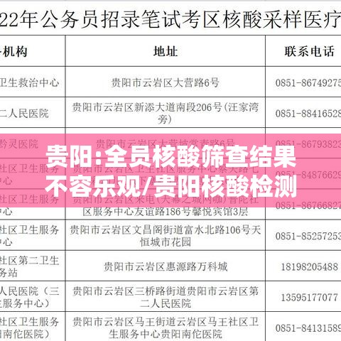 贵阳:全员核酸筛查结果不容乐观/贵阳核酸检测几天出结果