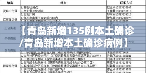 【青岛新增135例本土确诊/青岛新增本土确诊病例】