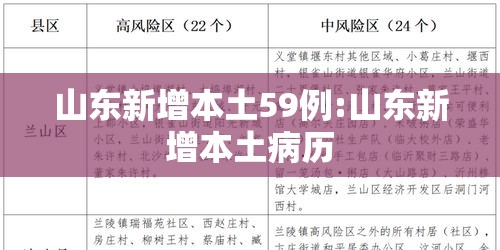 山东新增本土59例:山东新增本土病历