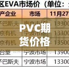 PVC期货价格行情/pvc期货价格行情分析