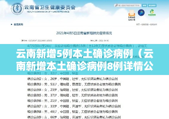 云南新增5例本土确诊病例(云南新增本土确诊病例8例详情公布) 云南新增5例本土确诊病例(云南新增本土确诊病例8例详情公布)
