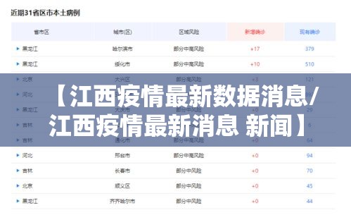 【江西疫情最新数据消息/江西疫情最新消息 新闻】