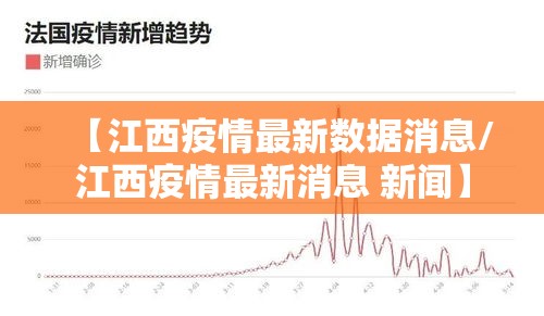 【江西疫情最新数据消息/江西疫情最新消息 新闻】