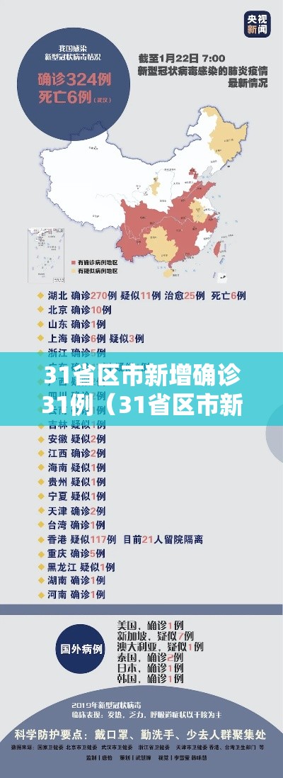 31省区市新增确诊31例（31省区市新增确诊病例31例）