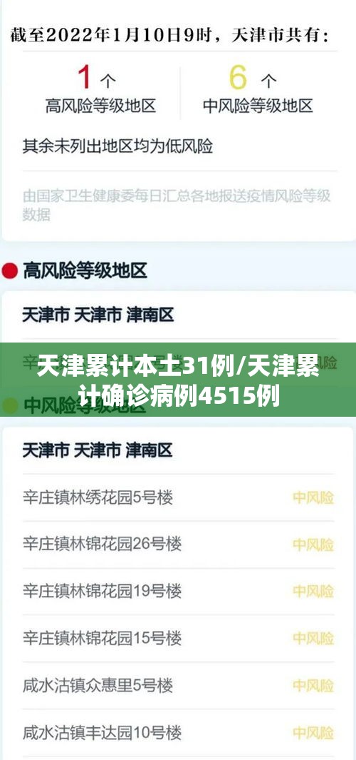 天津累计本土31例/天津累计确诊病例4515例 天津累计本土31例/天津累计确诊病例4515例
