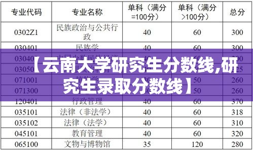 【云南大学研究生分数线,研究生录取分数线】
