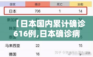 【日本国内累计确诊616例,日本确诊病例有多少】 【日本国内累计确诊616例,日本确诊病例有多少】