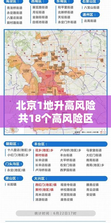 北京1地升高风险共18个高风险区/北京高风险地区有哪几个 北京1地升高风险共18个高风险区/北京高风险地区有哪几个