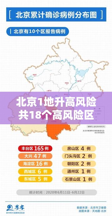 北京1地升高风险共18个高风险区/北京高风险地区有哪几个 北京1地升高风险共18个高风险区/北京高风险地区有哪几个