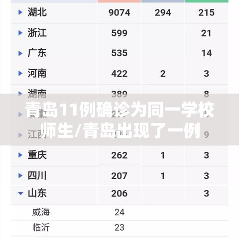 青岛11例确诊为同一学校师生/青岛出现了一例