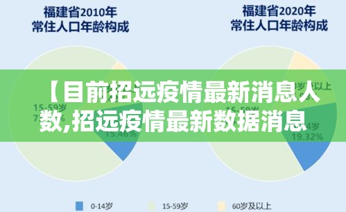 【目前招远疫情最新消息人数,招远疫情最新数据消息】