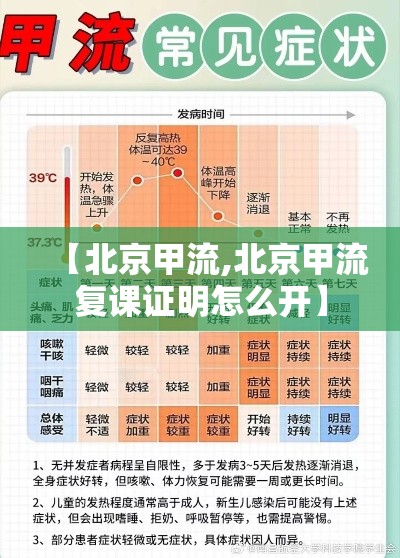 【北京甲流,北京甲流复课证明怎么开】
